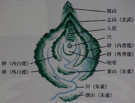 風水龍穴|国際風水学研究所｜龍穴と龍